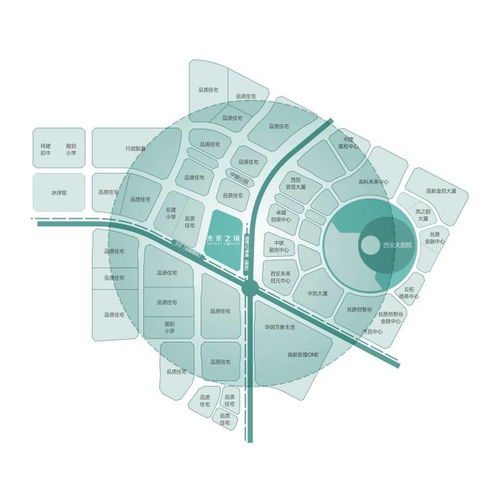 西安中海未來之境樓盤詳情解析 項目亮點、周邊配套與購房指南